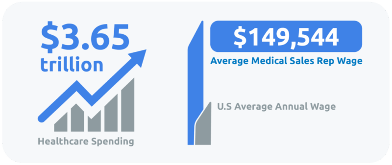 Charts Banner Image