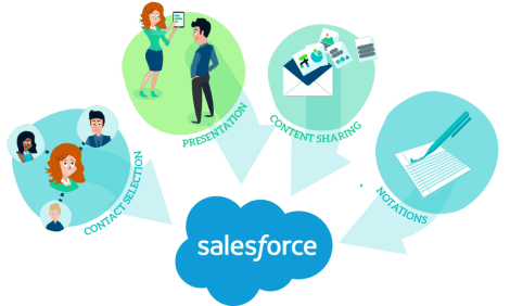 Salesforce Image